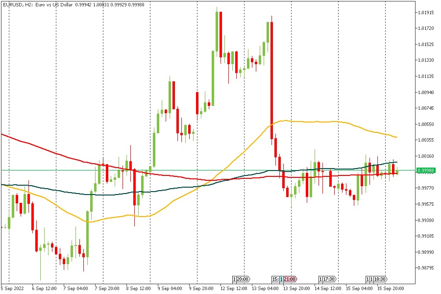 EURUSD 16092022.jpg