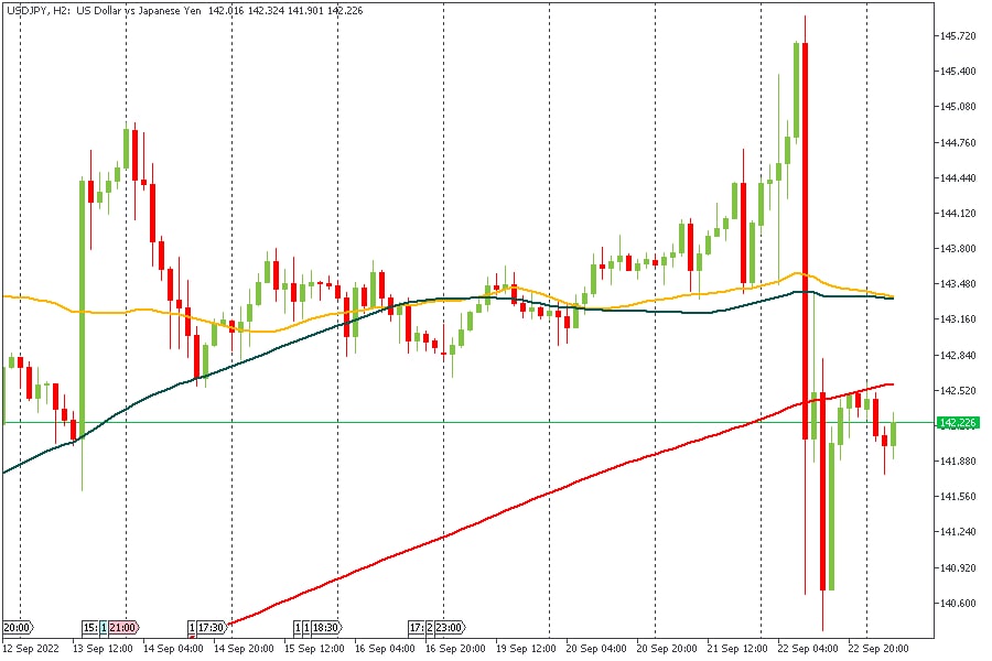 USDJPY 23092022.jpg