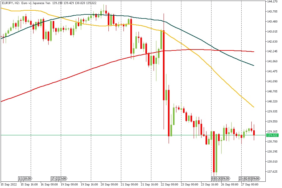 EURJPY 27092022.jpg