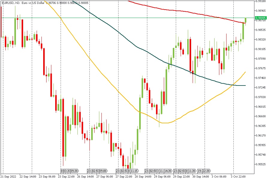 EURUSD 04102022.jpg