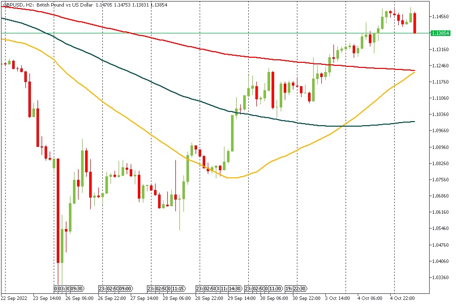 GBPUSD 05102022.jpg