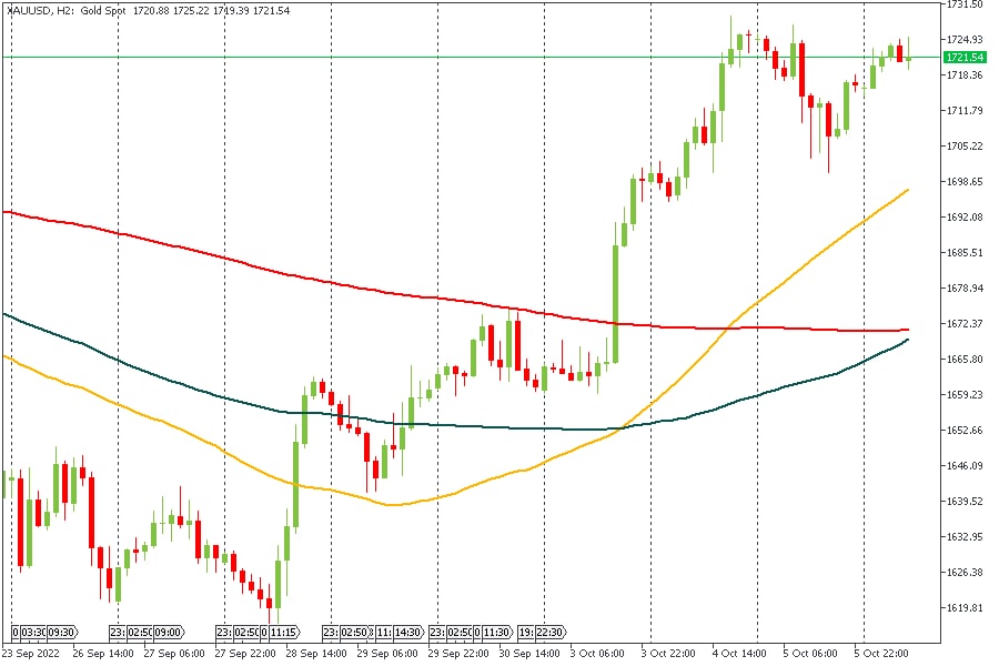 XAUUSD 06102022.jpg