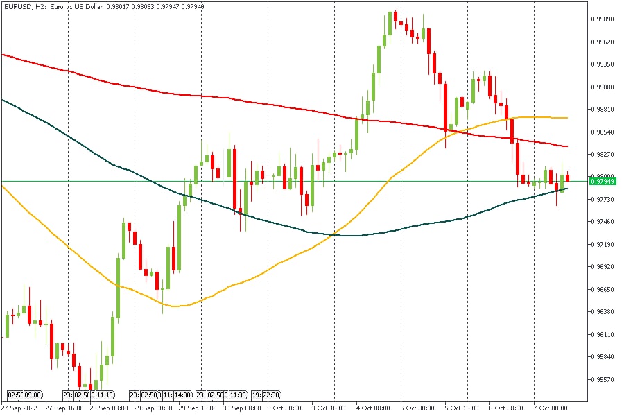 EURUSD 07102022.jpg