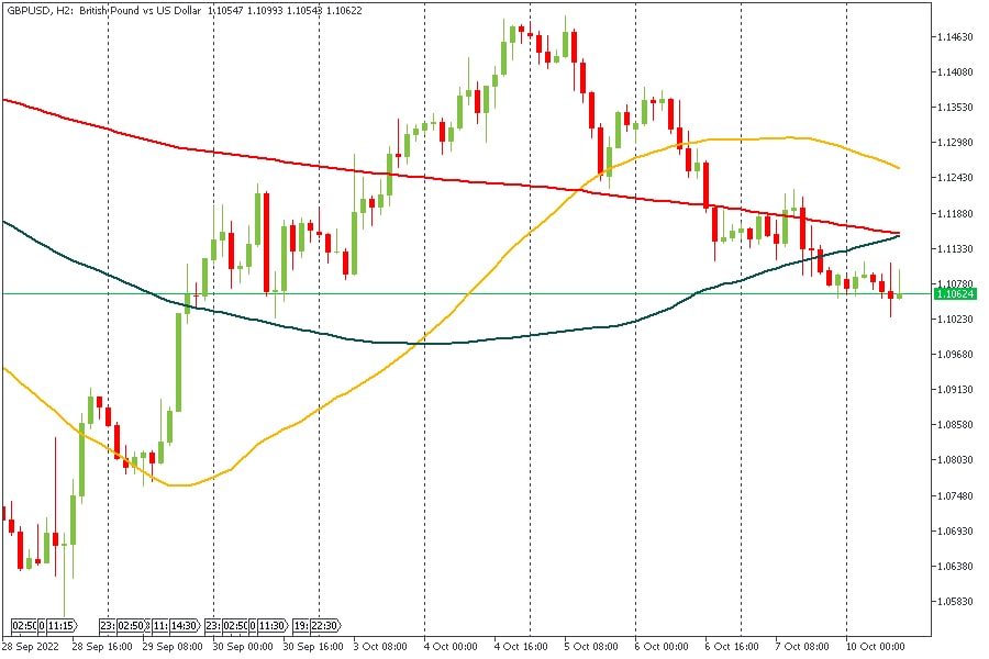 GBPUSD 10102022.jpg