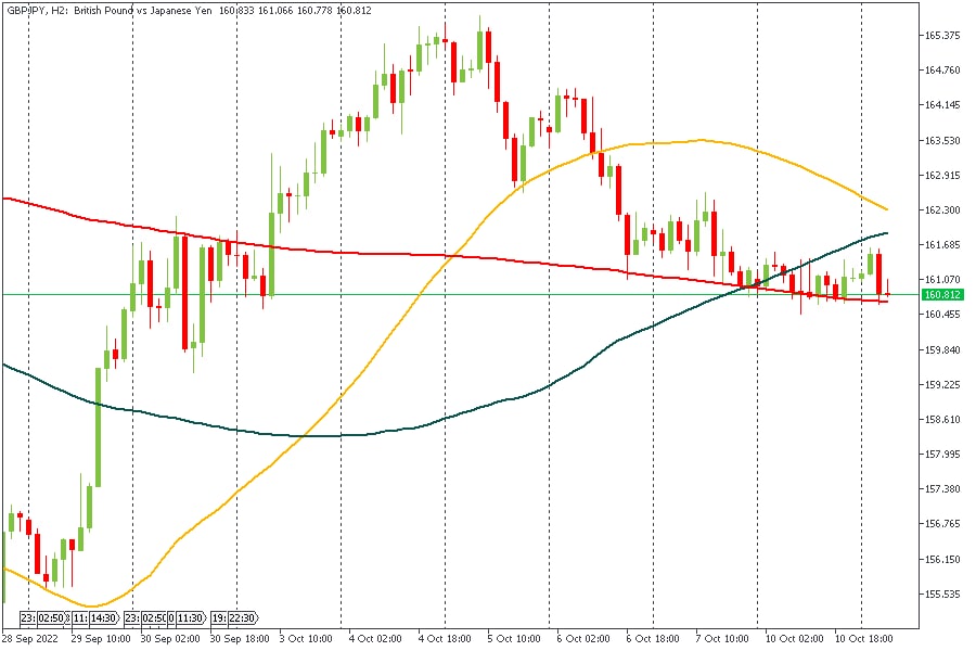 GBPJPY 11102022.jpg