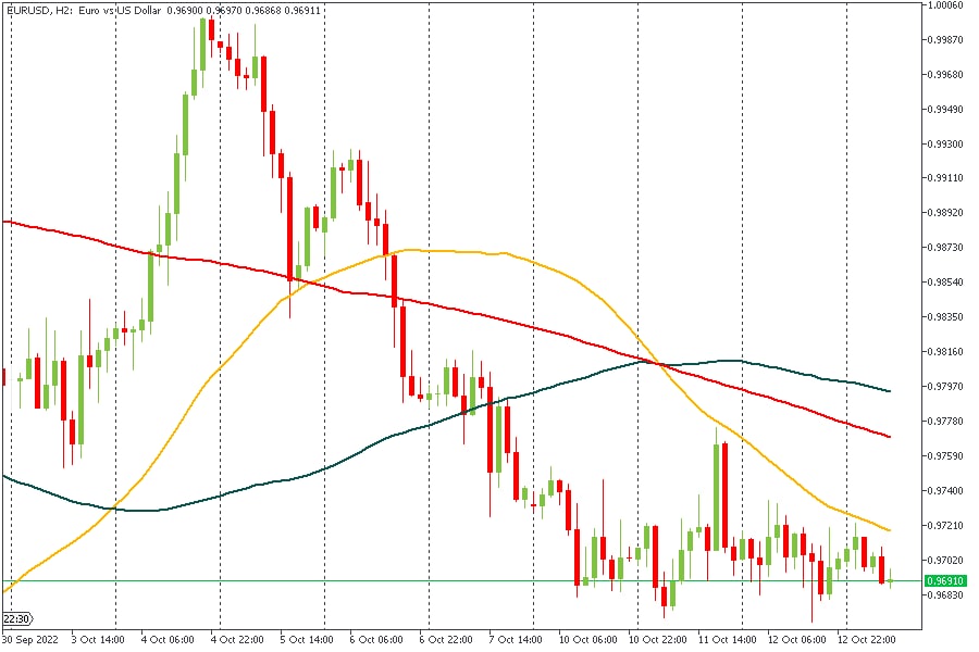 EURUSD 13102022.jpg