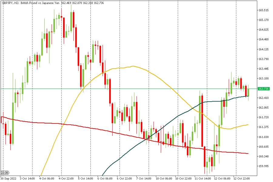 GBPJPY 13102022.jpg