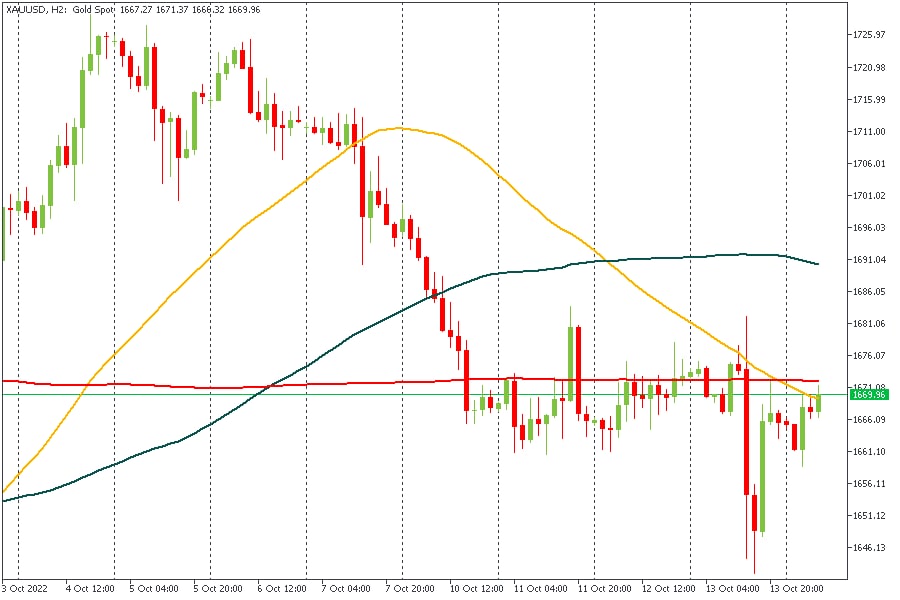 XAUUSD 14102022.jpg