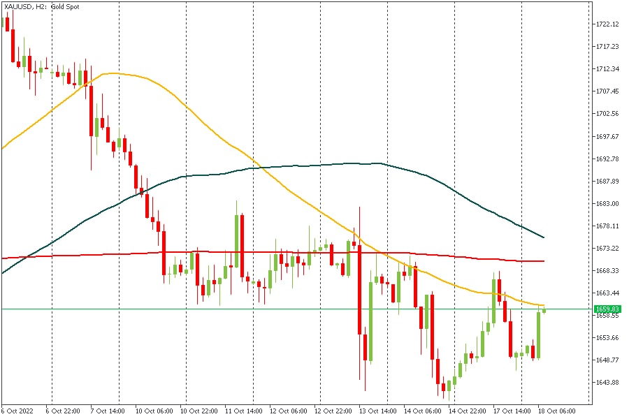 XAUUSD 18102022.jpg