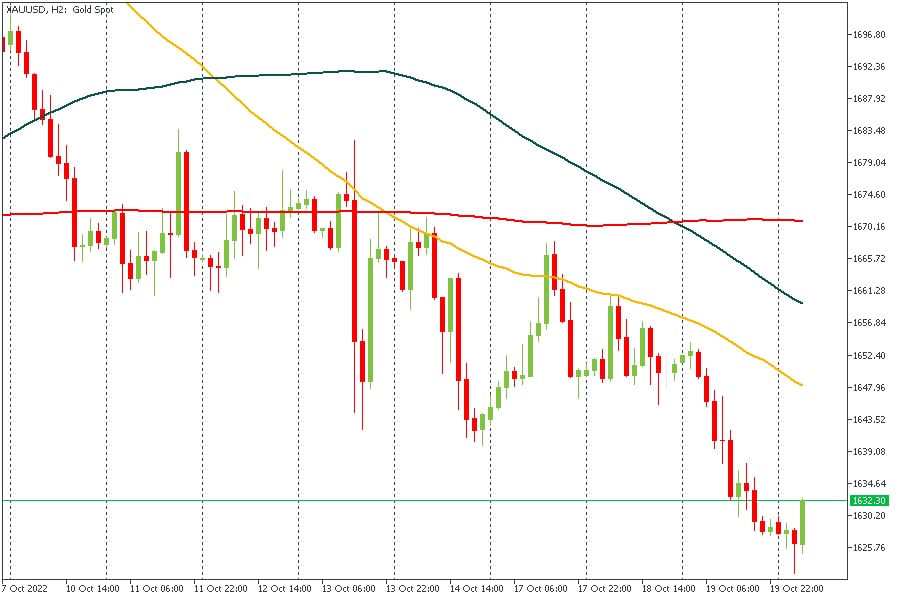 XAUUSD 20102022.jpg