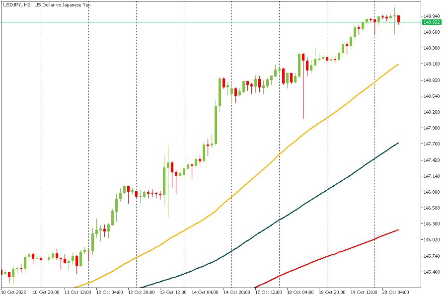 USDJPY 20102022.jpg