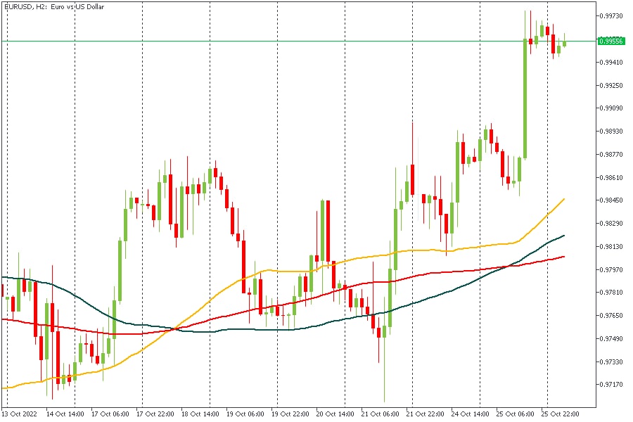 EURUSD 26102022.jpg