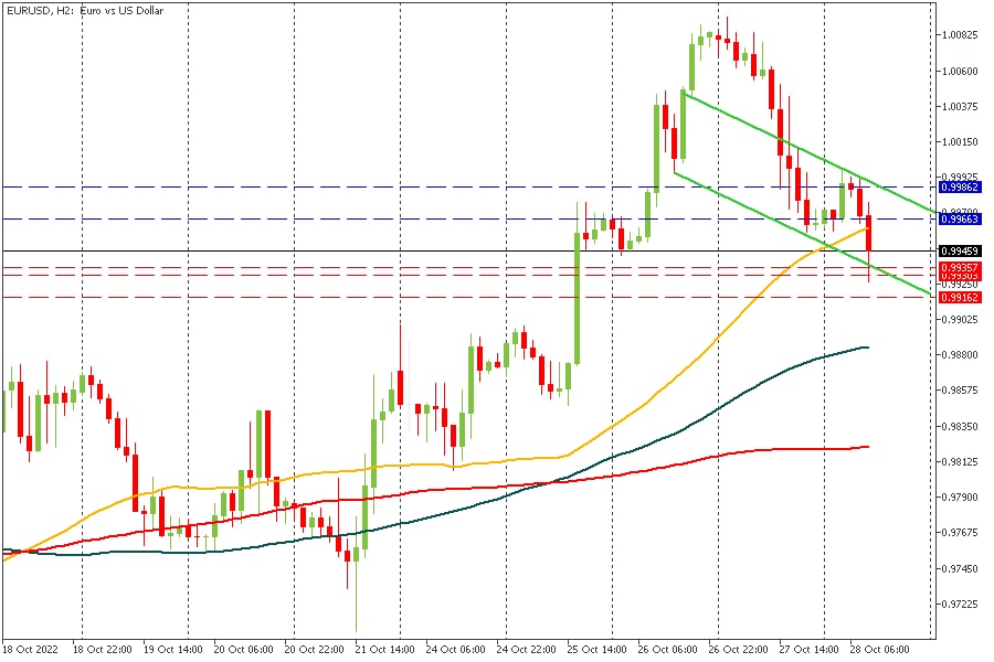 EURUSD 28102022.jpg