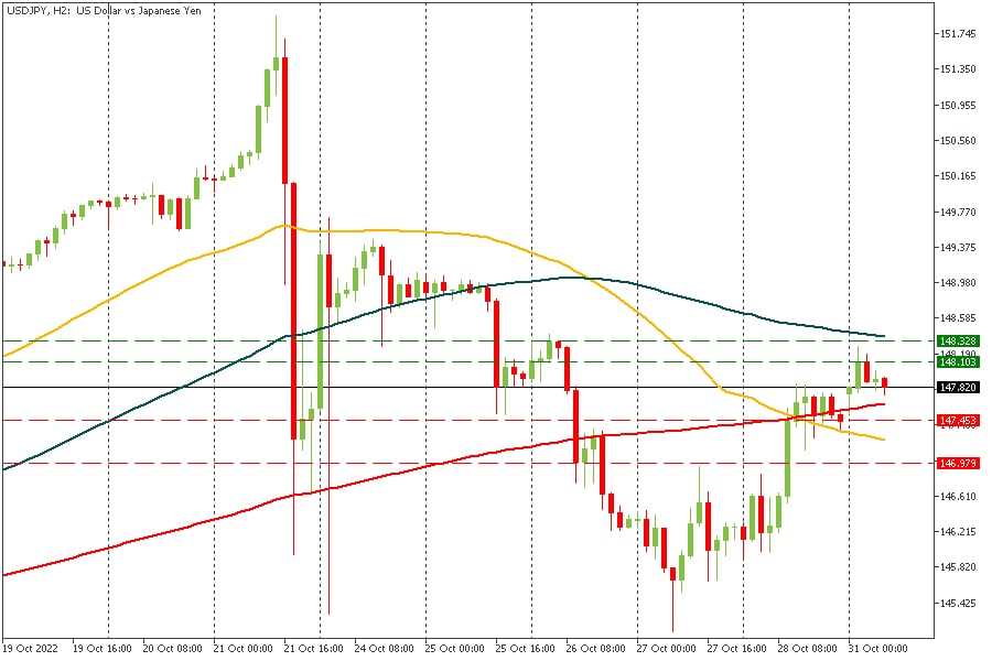 USDJPY 31102022.jpg