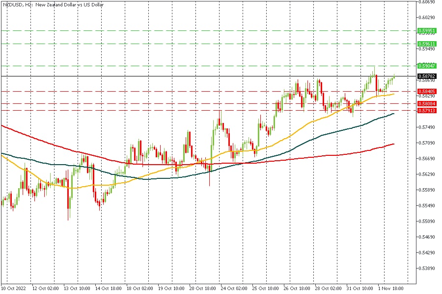 NZDUSD 02112022.jpg