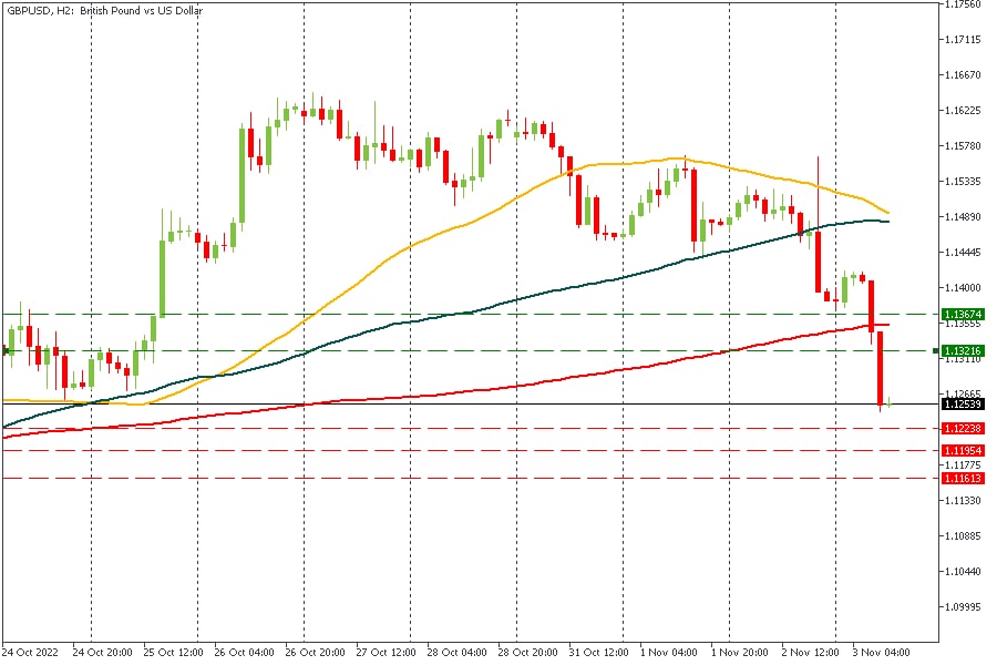 GBPUSD 03112022.jpg