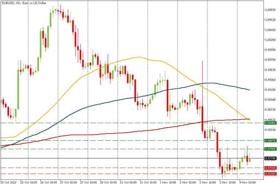 EURUSD 04112022.jpg