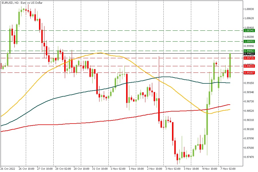 EURUSD 07112022.jpg