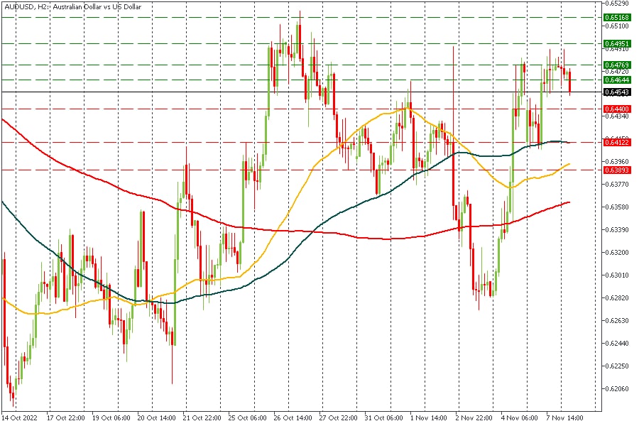 EURUSD 08112022.jpg