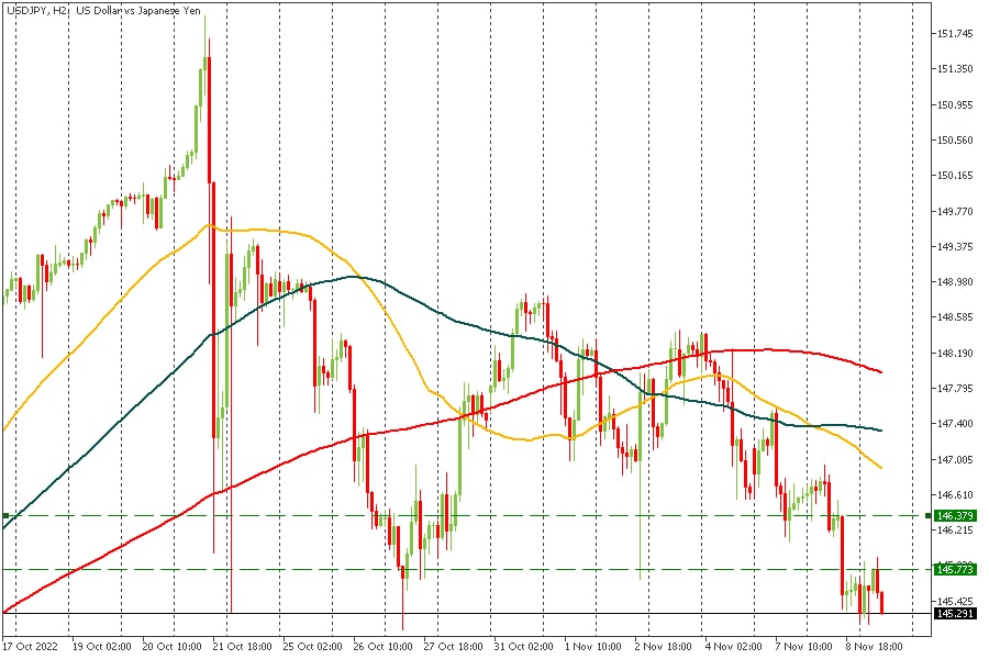 USDJPY 09112022.jpg