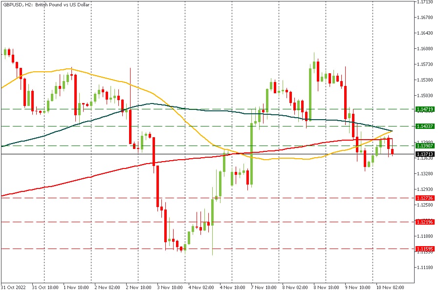 GBPUSD 10112022.jpg