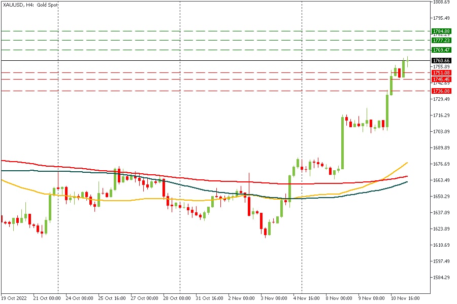 XAUUSD 11112022.jpg