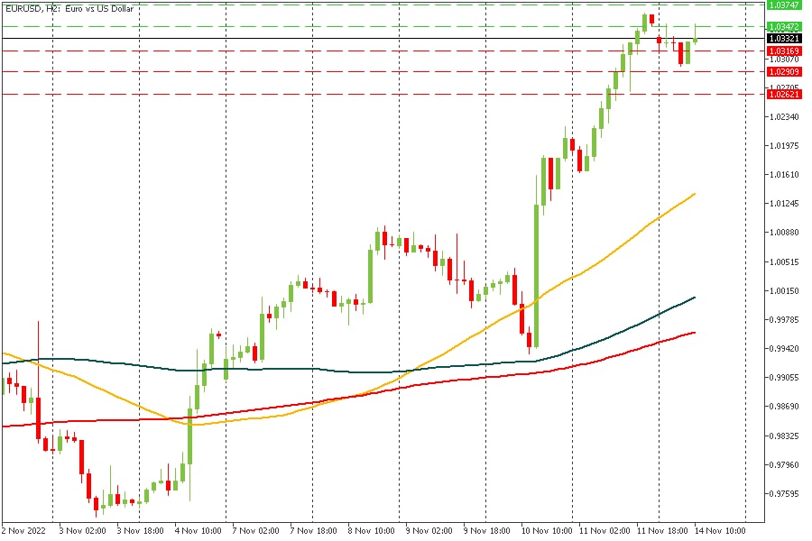 EURUSD 14112022.jpg