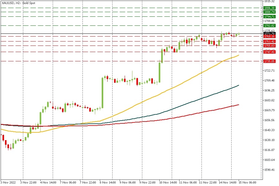 XAUUSD 15112022.jpg