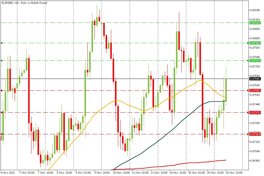 EURGBP 16112022.jpg