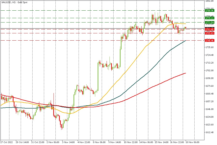 XAUUSD 18112022.jpg