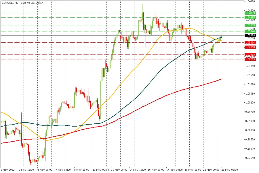 EURUSD 23112022.jpg