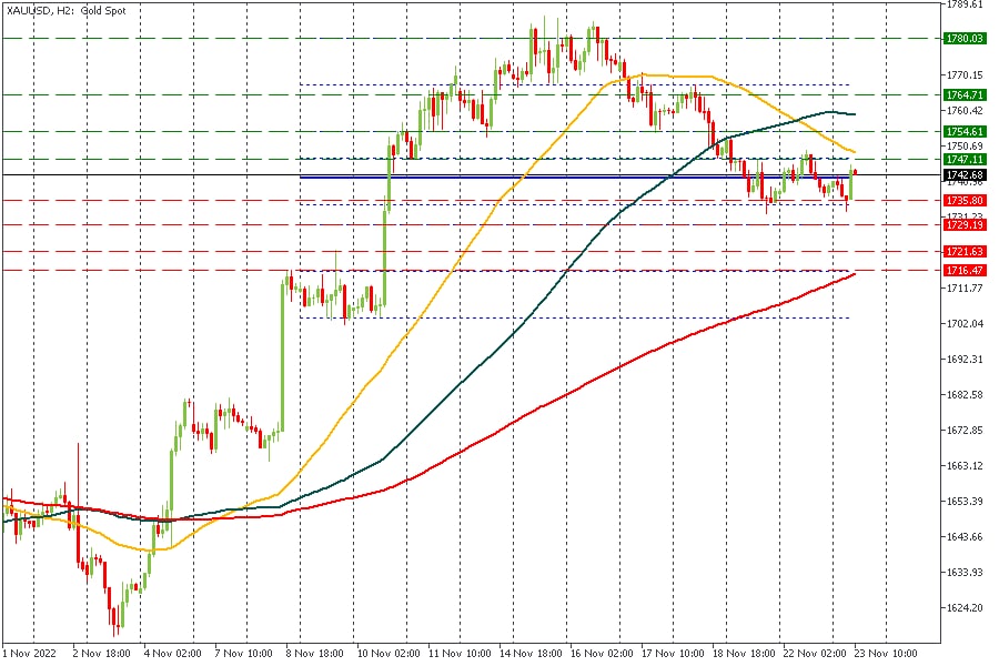 XAUUSD 23112022.jpg