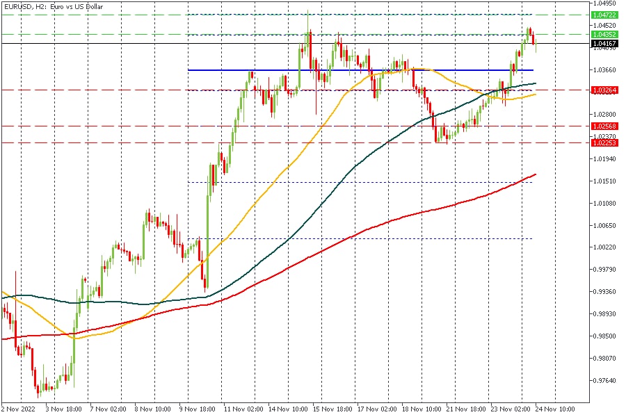 EURUSD 24112022.jpg