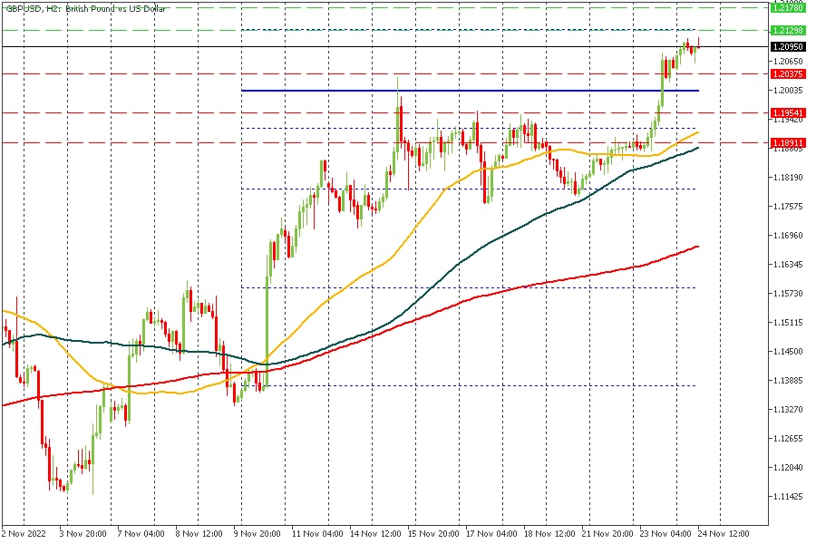 GBPUSD 24112022.jpg