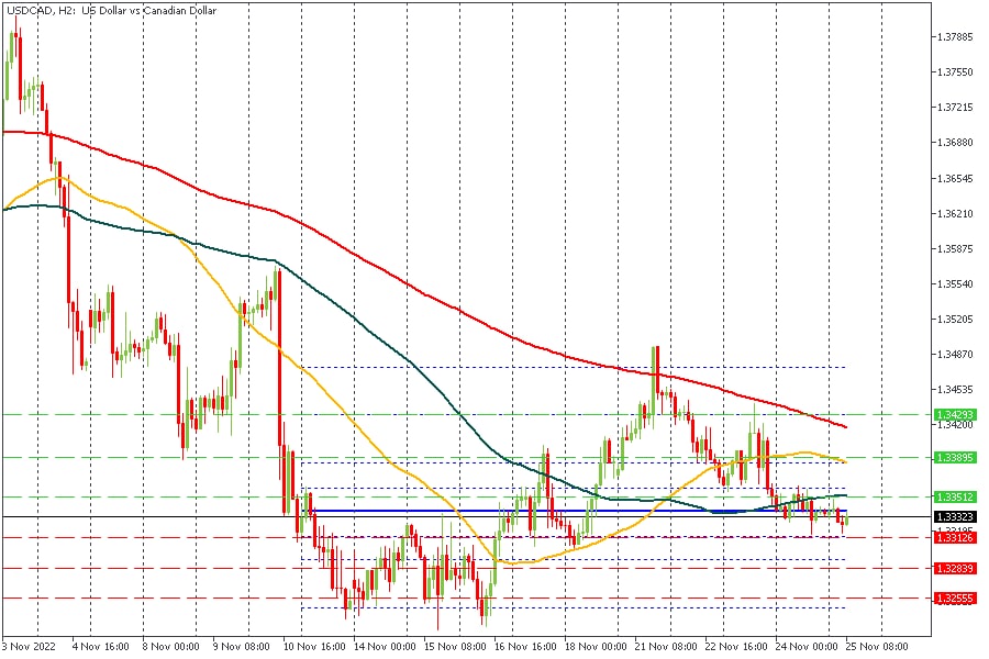 USDCAD 25112022.jpg