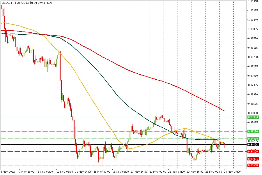 USDCHF 28112022.jpg