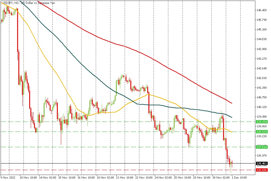 USDJPY 01122022.jpg