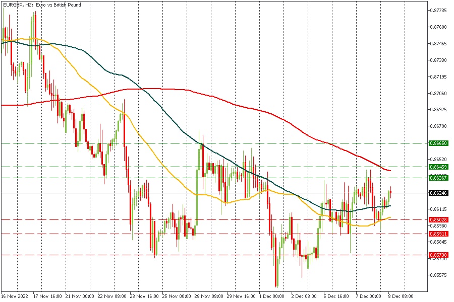 EURGBP 08122022.jpg