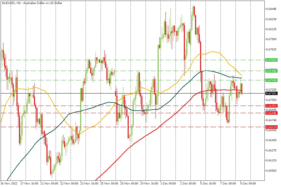 AUDUSD 08122022.jpg