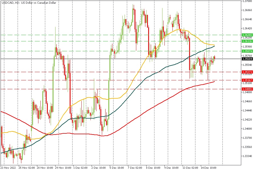 USDCAD 15122022.jpg