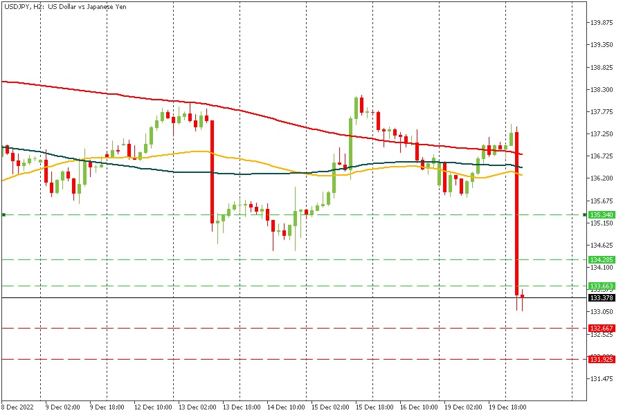 USDJPY 20122022.jpg