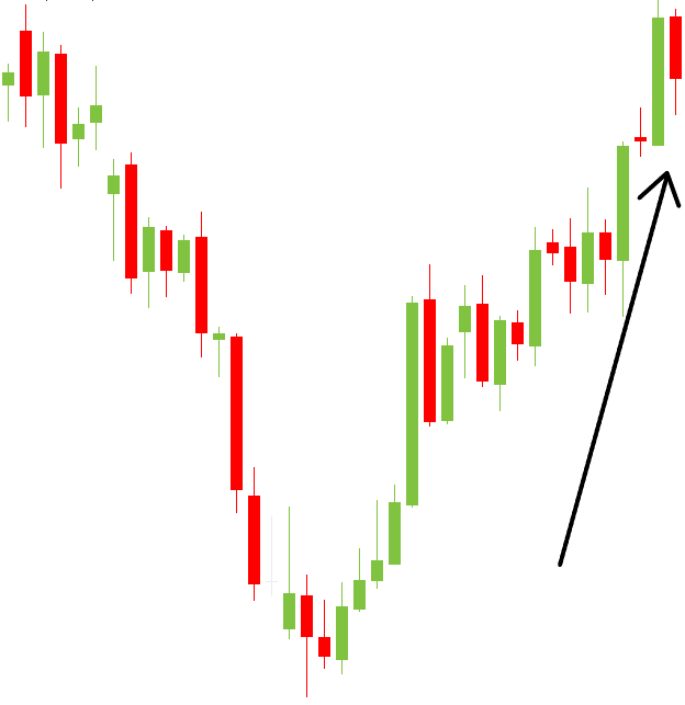 Trend trading of the Three Black Crows Pattern 4.png