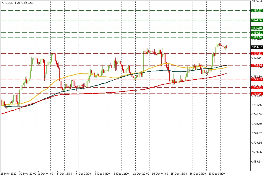 XAUUSD 21122022.jpg