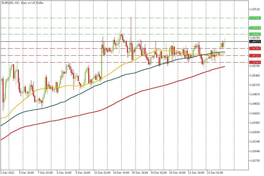 EURUSD 27122022.jpg