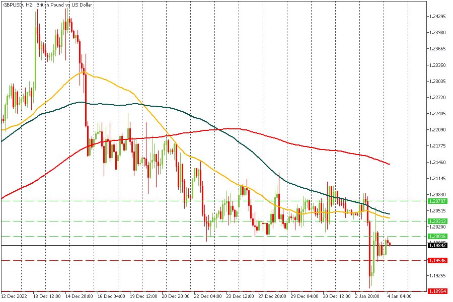 GBPJPY 04012023.jpg