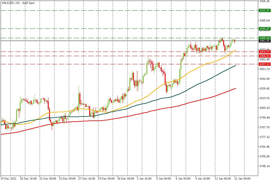 XAUUSD 12012023.jpg