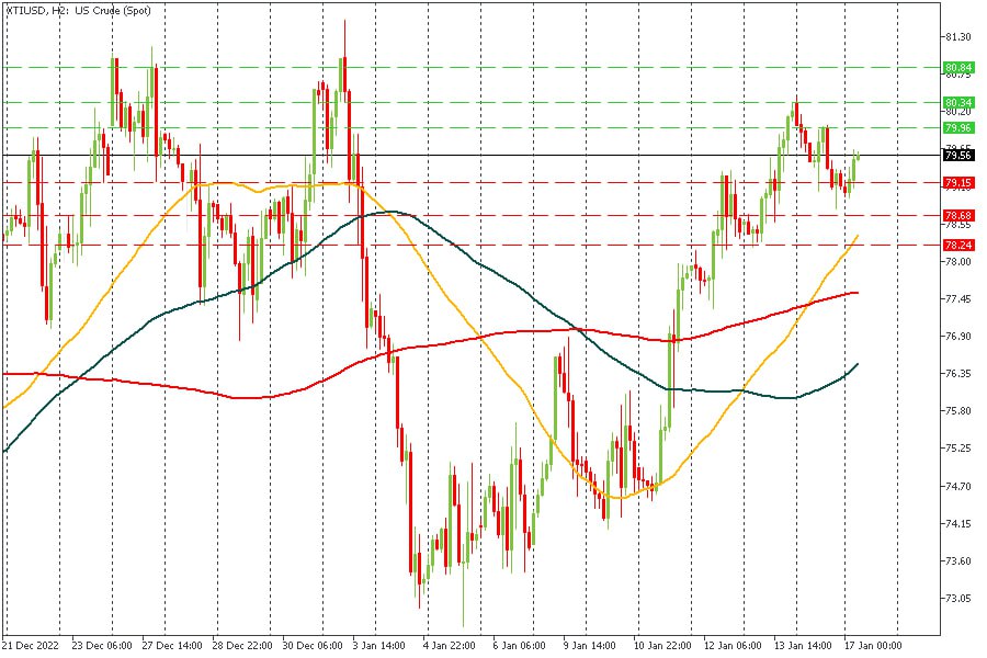 WTI 17012023.jpg