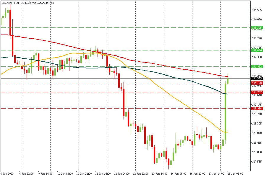 USDJPY 18012023.jpg