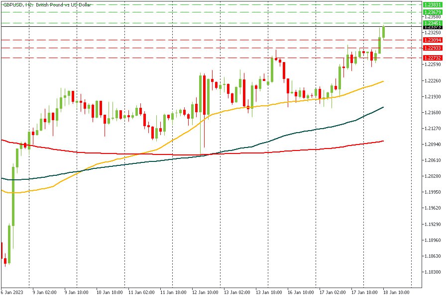 GBPUSD 18012023.jpg