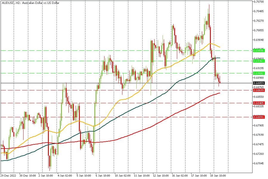 AUDUSD 19012023.jpg